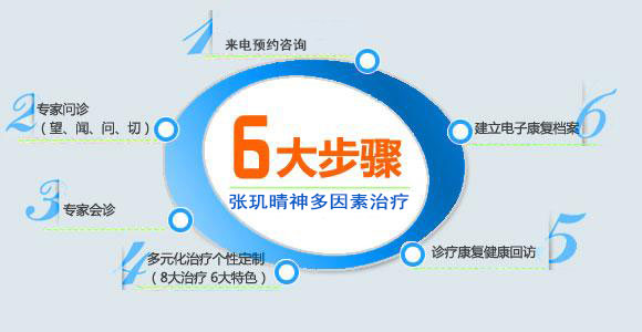 治疗焦虑症用什么方法