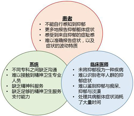 妄想症的心理治疗