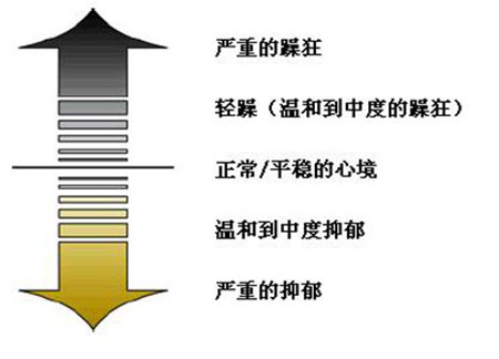 治疗妄想症方法