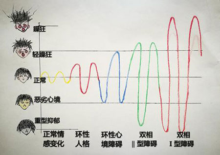 得了妄想症怎么办